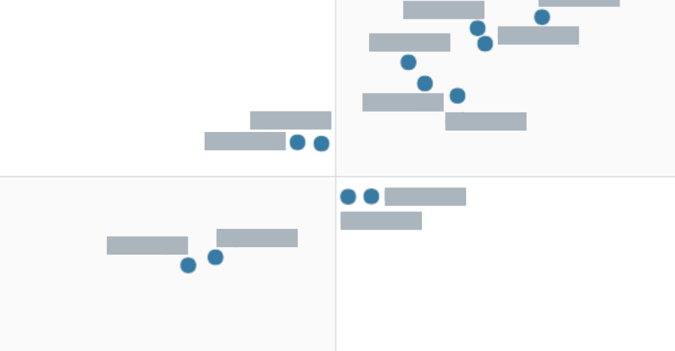 Gartner Magic Quadrant Ranks Jedox As Leader