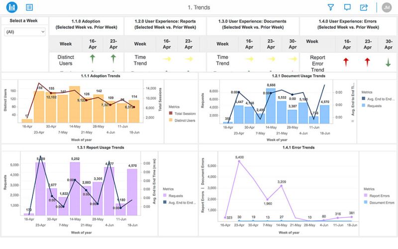 business intelligence