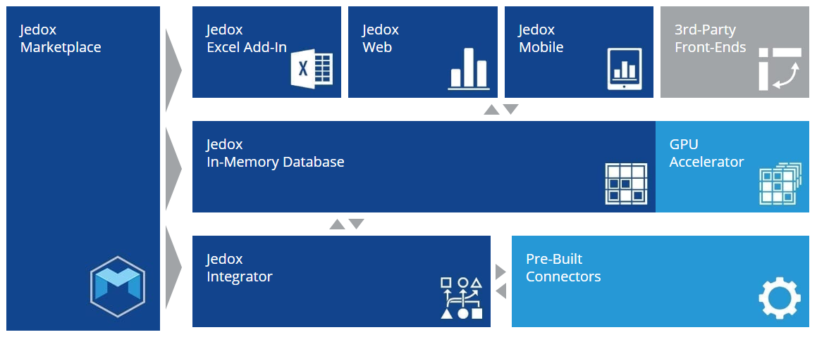 Jedox Software Architecture