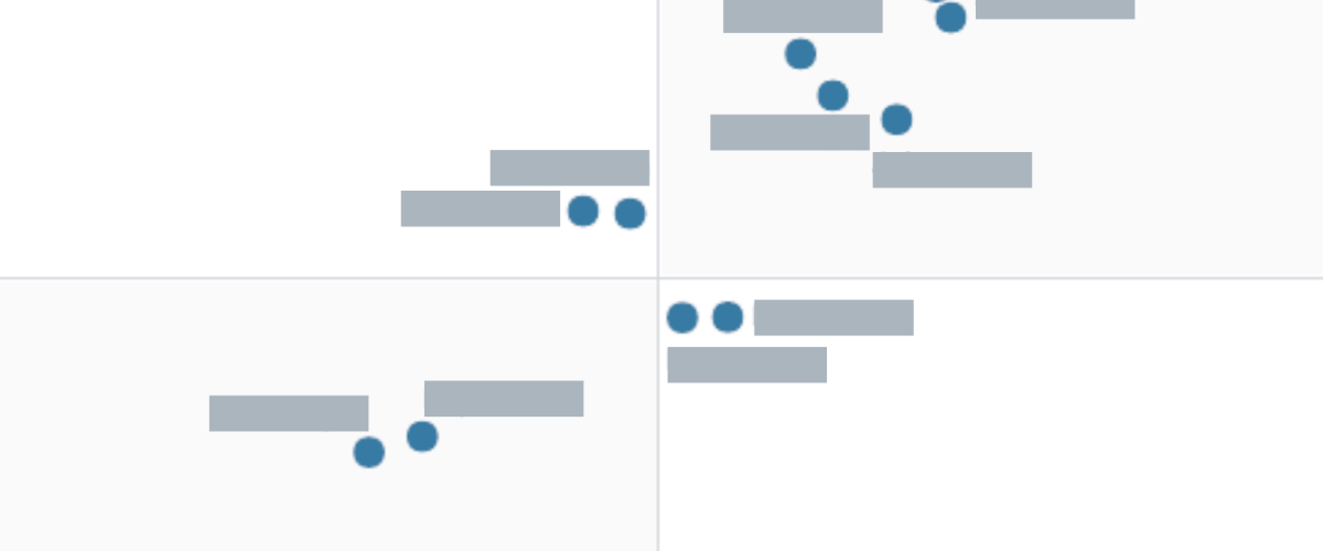 Gartner Magic Quadrant Ranks Jedox As Leader