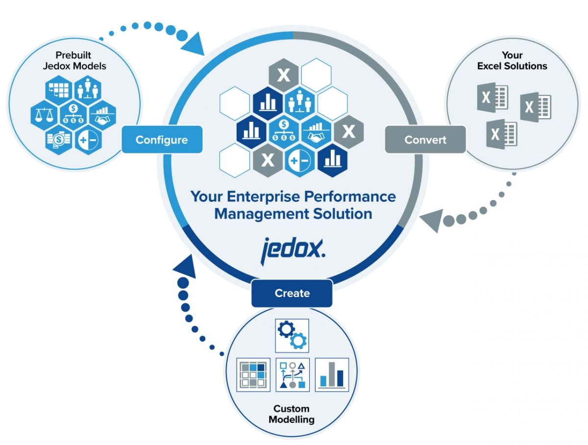 From Spreadsheets to Enterprise Performance Management